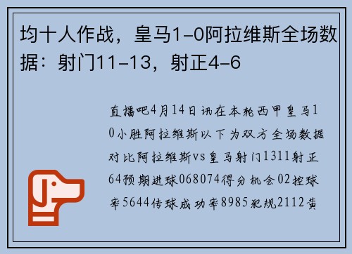 均十人作战，皇马1-0阿拉维斯全场数据：射门11-13，射正4-6