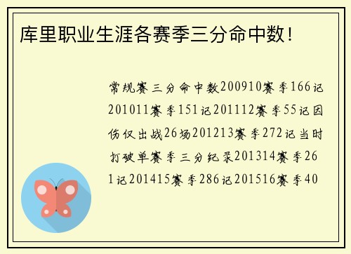 库里职业生涯各赛季三分命中数！